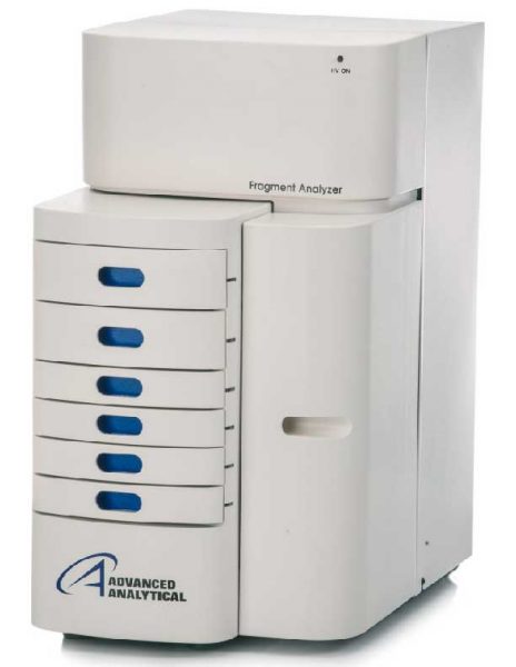 Block Featured Image